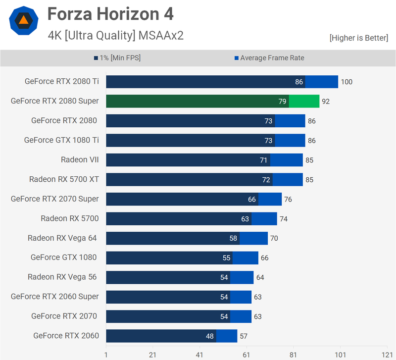 Illustration for article titled Nvidia Geforce RTX 2080 Super Review: Just A Bit Of A Boost